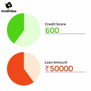 3M views · 75 reactions | KreditBee —— an Instant Personal Loan APP, where one can apply for Personal Loan Online. | KreditBee | Facebook