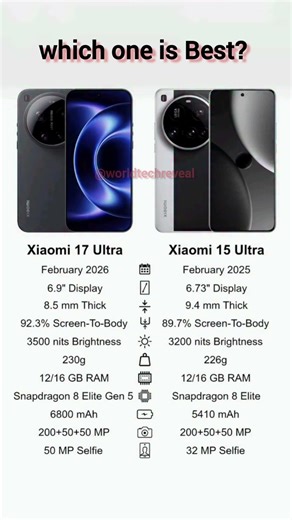 Xiaomi 17 Ultra vs 15 Ultra 😳 HUGE Upgrade You Didn’t Expect!