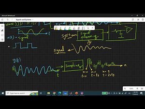 Introduction to Signal Processing