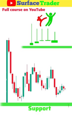 banknifty chart 15min candlestick analysis #banknifty #bank