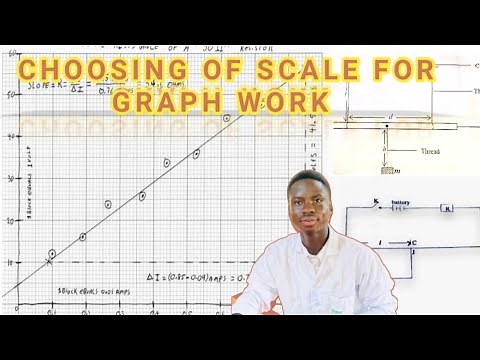 Choosing the Right Scale for Graph Work | Physics & Science Graphing Tips
