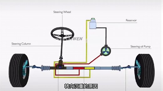 汽车转向助力系统的演变及原理讲解