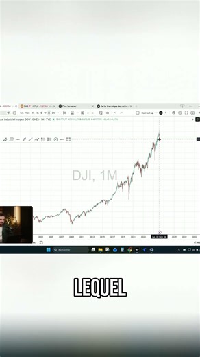 Comment analyser les Timeframes comme un pro sur TradingView 📊