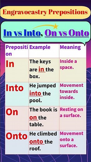 Preposition: IN vs INTO and ON vs ONTO | In vs Into | On vs Onto | Engravocastry #english #grammar