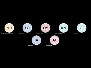 Chapter 2 - Data Types-Variables-Arithmetic Operators and Assignment Brief