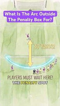 Penalty box has an arc? What does it actually do? #football #penaltykick #footballrules