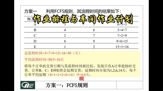 作业排程与车间作业计划