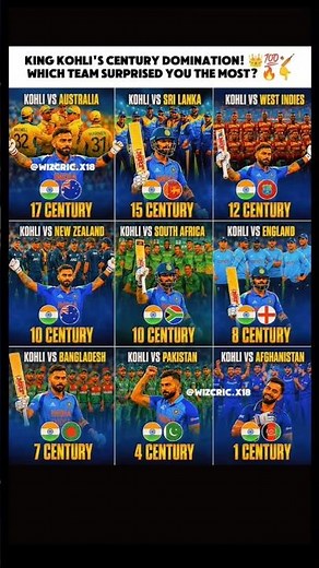 King Kohli's Century Record 👑
