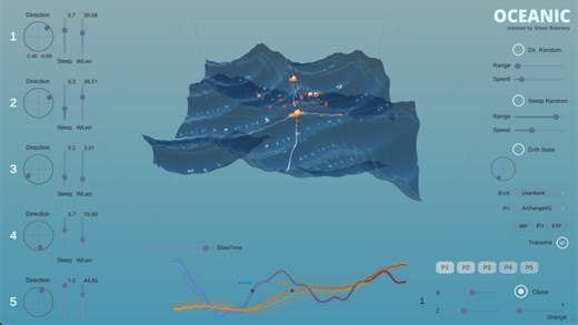 Free sonicLAB Oceanic Combines Additive Synthesis & The Mathematics Of Ocean Waves