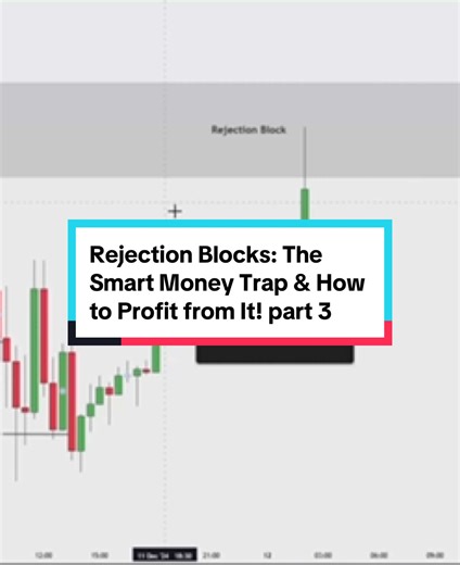 Rejection Blocks: Profit Strategies for Smart Traders