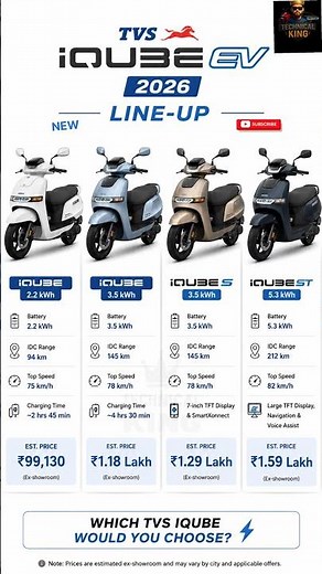 TVS iQube EV 2026 Line-up ⚡ All Models, Price, Range & Specifications | iQube vs iQube S vs ST