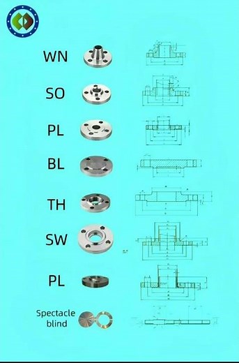 Understanding Industrial Flanges