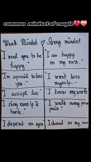 weak vs .Strong Mindset in love#mindset #foryou #shorts