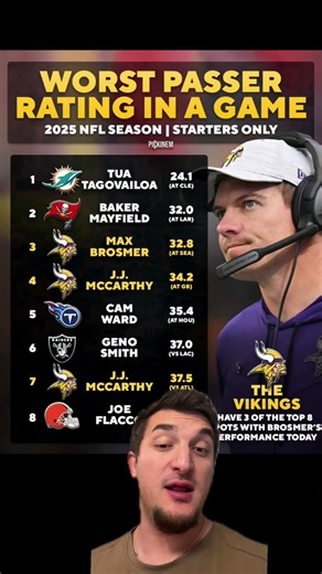 Worst QB performances of 2025 Vikings dominate this list #NFL #Vikings #QB #shorts #trending #sports