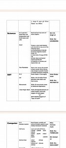 Homework AssignmentsScience: Create a chart on any one of the... | Filo