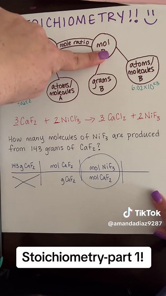 #stem #science #chemistryteacher #chem #teacher #ilovescience #stoichiometry