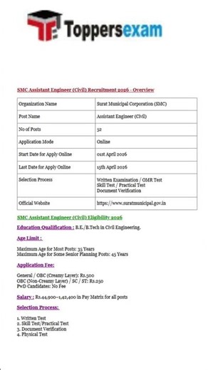 Smc technical assistant exam pattern 2026 | smc technical assistant exam pattern #youtube #job