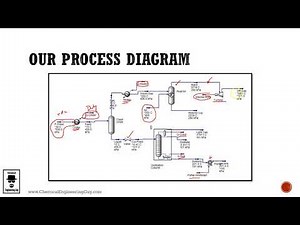 Our Chemical Process - HYSYS Simulation (Lec 008)