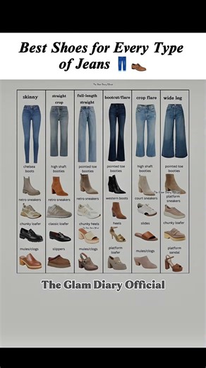What Shoes To Wear With Every Jeans Style | Fashion Guide That Changes Everything👟#JeansOutfit #ootd