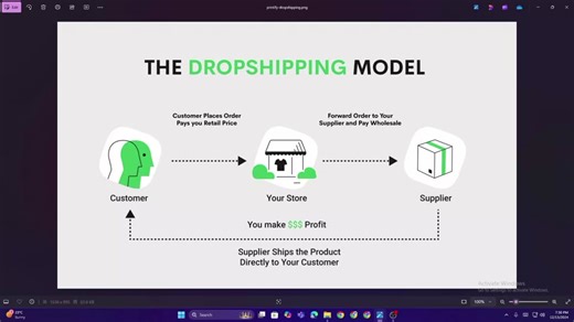 ダropshippingの新しいアプローチ