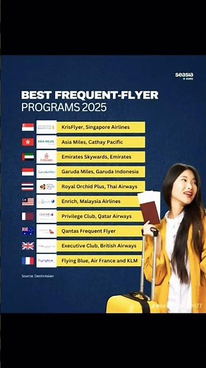 Best Frequent Flyer Reward-Programs