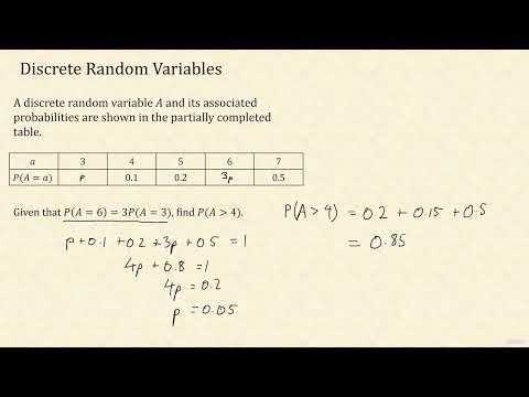 1 -Discrete Random Variables | CIE A Level Probability & Statistics 1