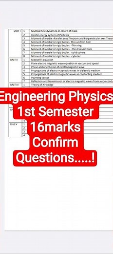 Engineering physics1 Important questions|PH25C01|Important questions|Engineering king|