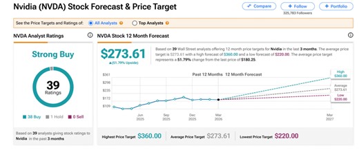 Nvidia’s GTC 2026 Arrives: Six Key Things Investors Are Watching Out For