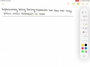 What would happen if expansionary fiscal policy was implemented in a recession but, due to lag, did not actually take effect until after the economy was back to potential GDP? | Numerade