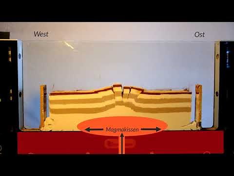 Entstehung des Oberrheingrabens