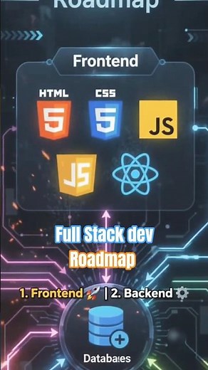 Complete Full Stack Developer Roadmap: Learn Git & Web Dev