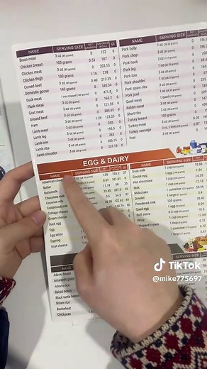 Affordable Dietary Guide for Type 1 Diabetics