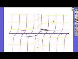 8.1 - Inverse Trig Functions