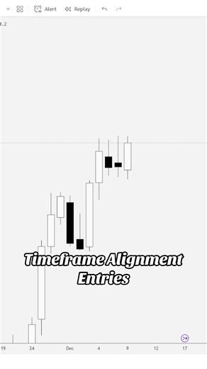If you want to take high probability trading setups, you want to align your timeframes together. Take trading setups that align just like this! #forextrading #futurestrading #daytrading #ict #ictconcepts