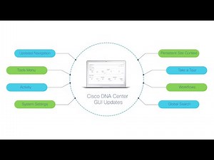 Cisco DNA Center GUI Updates (Release 2.1.x)