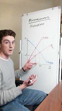 How to read Monopsonies on a graph - Microeconomics Final Exam Review
