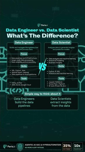 Data Engineer vs. Data Scientist: What’s the Difference?