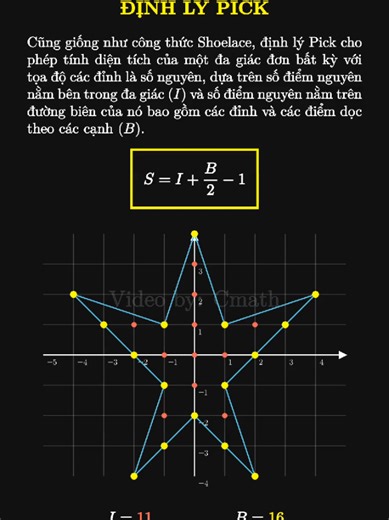 Định lý Pick #xh #xuhuong #toanhoc #hinhhoc #viral
