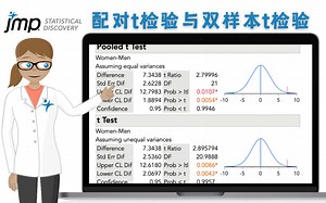 3分钟了解配对t检验与双样本t检验的区别