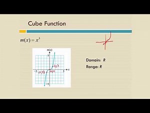 Library of Functions Part 1: Identity, Square, & Cube Graphs