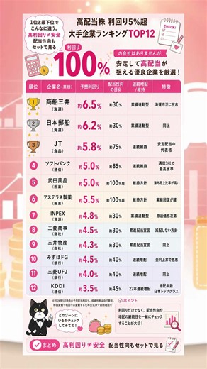 利回り5%超の高配当株 大手企業ランキングを紹介