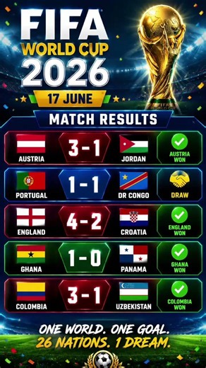 FIFA World Cup 2026 Results | England Match & Portugal Match 2026 ⚽️ #Shorts