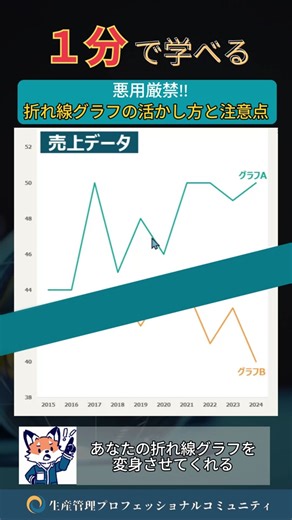 簡単！エクセルで『伝わる折れ線グラフ』の作り方をご紹介