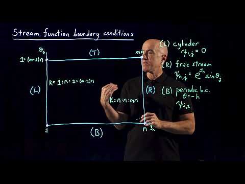 Stream-Function Boundary Conditions | Lecture 19 | Flow Around a Cylinder