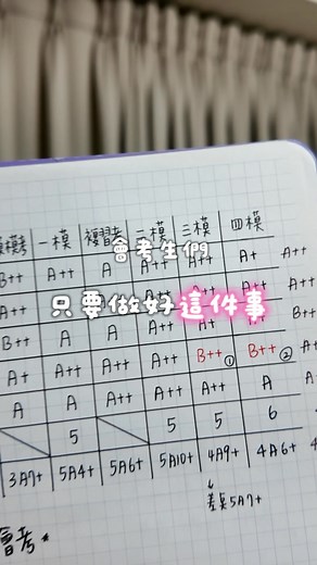 梅詩尉 Mei on Instagram: "會考生只要做好這些事 你就可以在一個月內擺脫B，衝上A 學姊的甘苦談 請各位學弟妹們必參考😂 其實介紹了四種重要的方法，但最重要的依然是「歷屆」。 記得我國中的時候老師們都說： 寫「好」歷屆可以保證拿到A 寫「好」3800系列的模擬試題可以拿到A++ 對，前提是要寫「好」，不要用刷的 很多人都說要刷，可是正確來說應該要認真寫 把每一個觀念都刻在腦袋裡面 不要覺得自己答對就代表會了！！！！！！！ 不要以僥倖的心態在面對每一個題目，因為你不知道你什麼時候會被他重傷💩 最後還是要跟你們說，以我會考自然的經驗來說 在一個月內要救某一科是完完全全有機會的 所以大家不要因為模考成績而氣餒😔 一切都有可能！相信自己可以🩵"