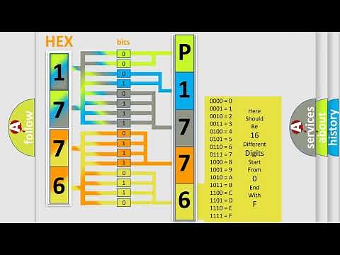 DTC Jeep P1776 Short Explanation