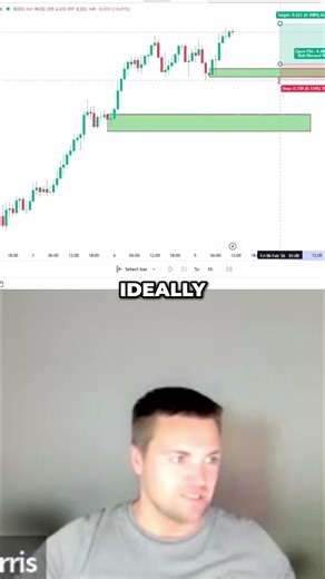 The Strongest Setup Across Every Yen Pair #shorts