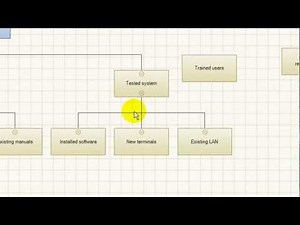 How to make a plan quickly and easily?