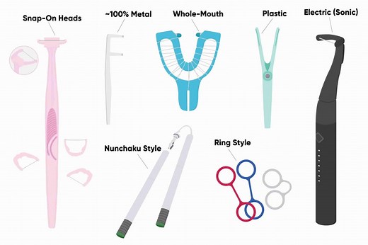 The Best Dental Floss Holders – The Complete Guide (2024)