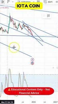 IOTA Technical Outlook Today!